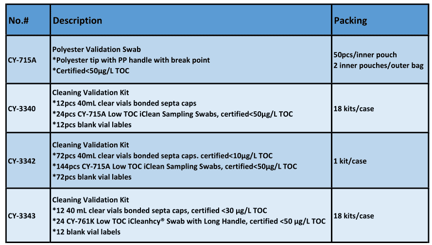 TOC Cleaning Validation Swab