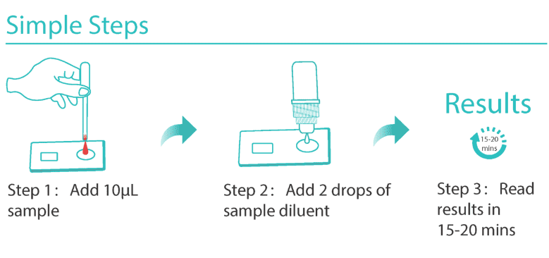 COVID-19 IgG/IgM Rapid Testing Kit SARS-CoV-2 Rapid Test IgG/IgM Rapid Test Cassette